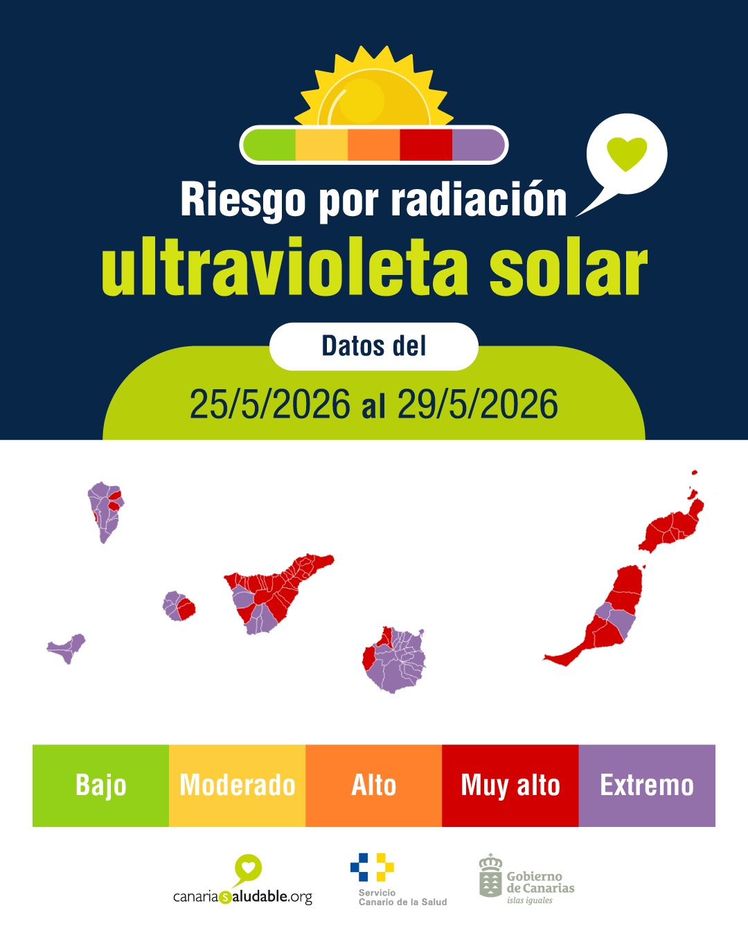 Sanidad advierte del riesgo por radiación ultravioleta extremadamente alto en zonas de Gran Canaria, Fuerteventura, Tenerife, La Palma, La Gomera y El Hierro
